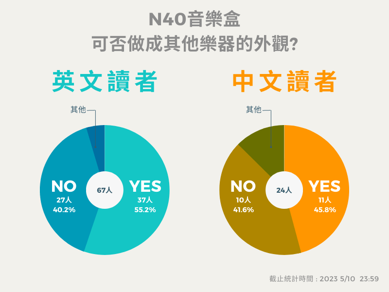 N40音樂盒問卷5外觀