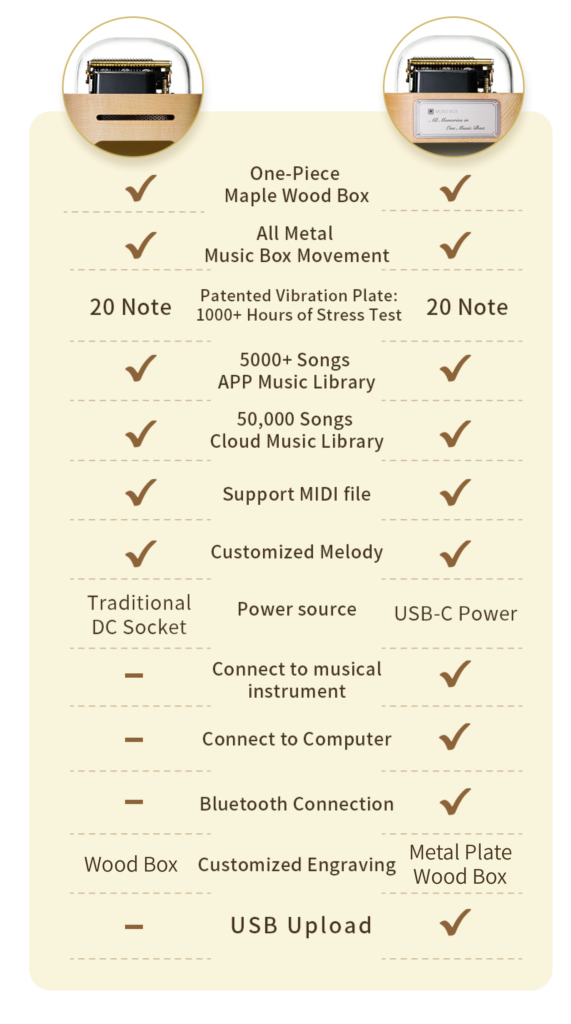 Muro Box-N20 Standard vs Lite